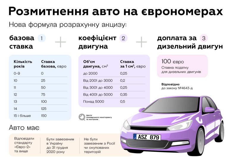 Растаможка автомобиля