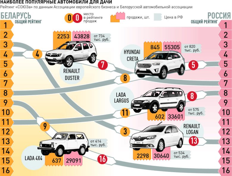 Рейтинг автомобилей