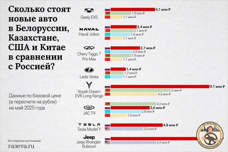 Самые популярные марки авто в китае