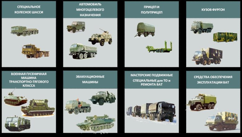 Военная техника виды