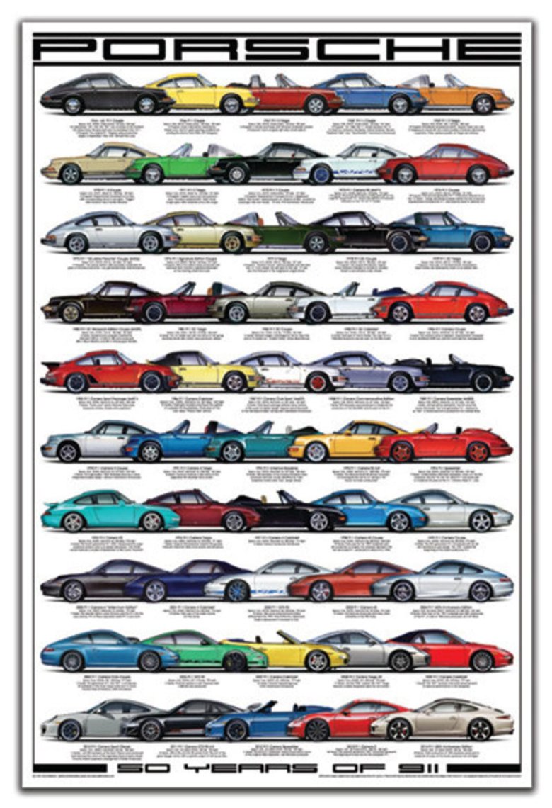 Porsche 911 кузова по годам