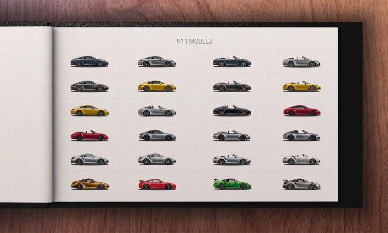 Porsche 911 all generations