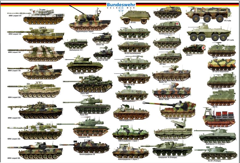 Итальянская бронетехника второй мировой войны