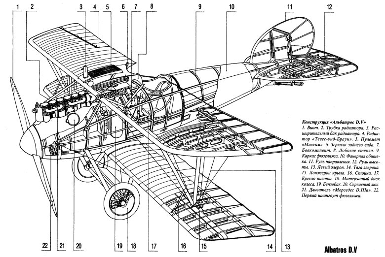 Чертежи бипланов первой мировой