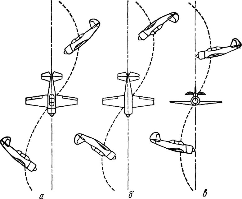 Штопор фигура пилотажа самолет