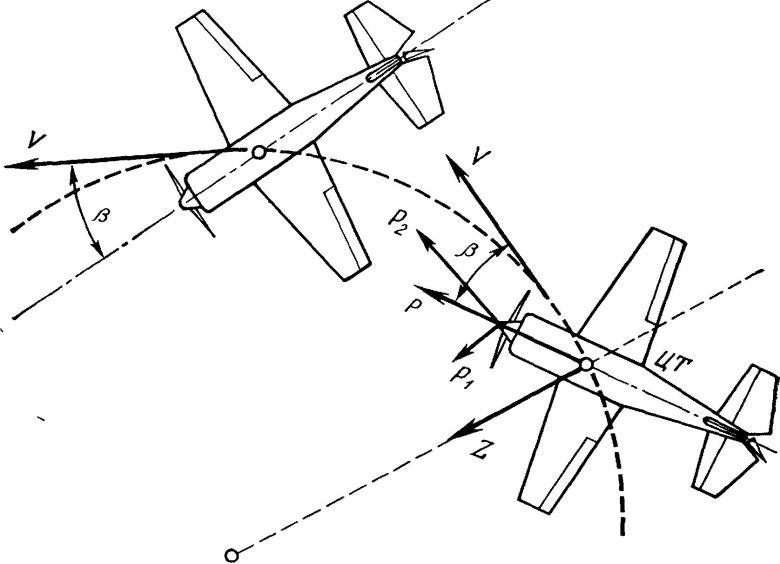 Боковая устойчивость и управляемость самолета