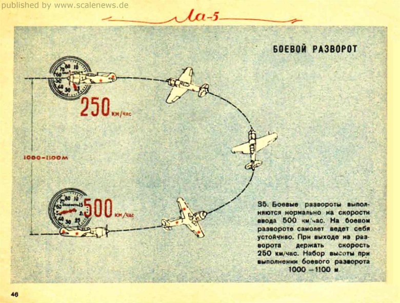 Фигура пилотажа боевой разворот