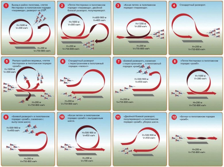 Бочка фигура высшего пилотажа схема
