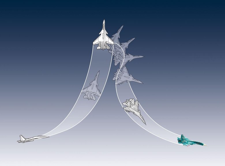 Колокол фигура высшего пилотажа