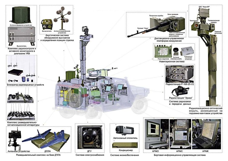 Боевой модуль