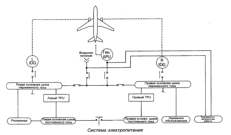 Система электроснабжения ту 134а