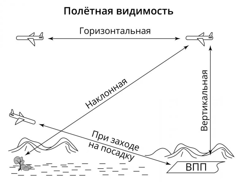 Горизонтальная видимость