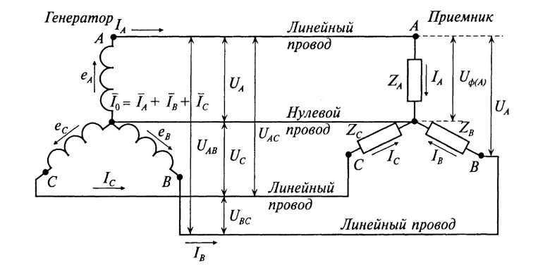 Схема соединения звезда трёхфазного генератора