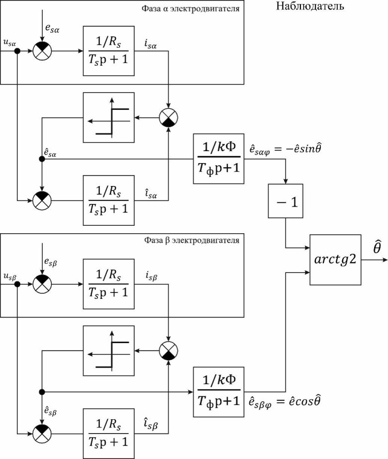 Функциональная схема электропривода постоянного тока