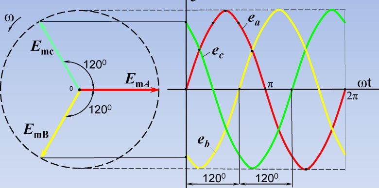 3 фазный переменный ток
