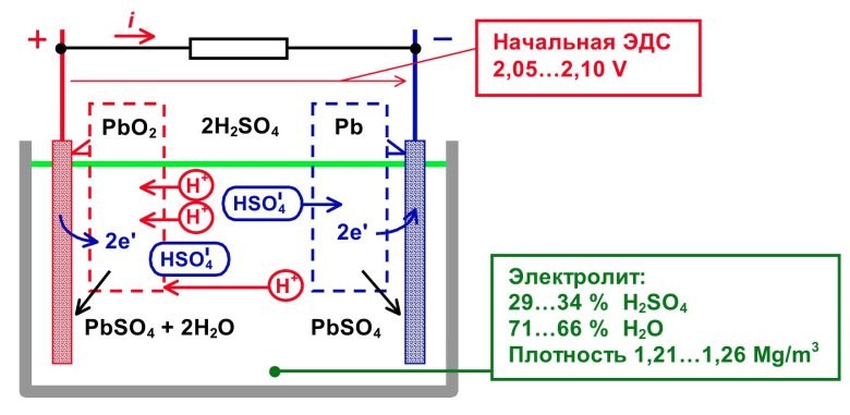 Свинцово-кислотный аккумулятор схема