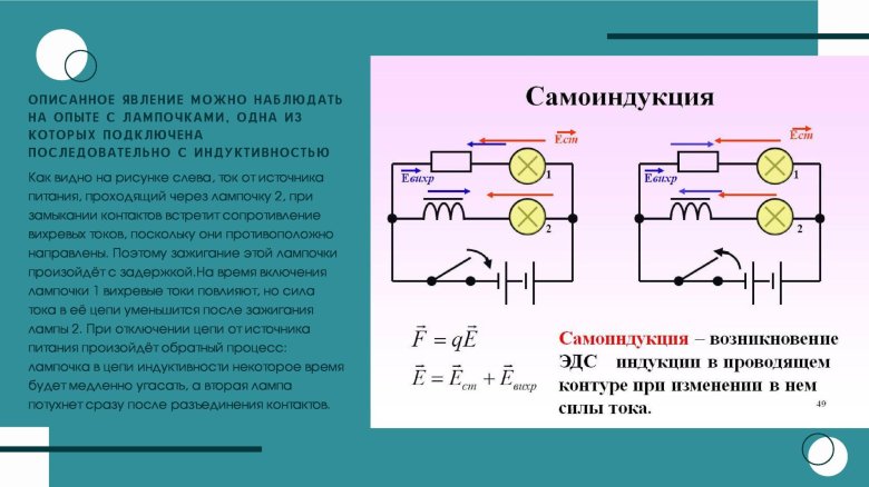 Явление электромагнитной самоиндукции