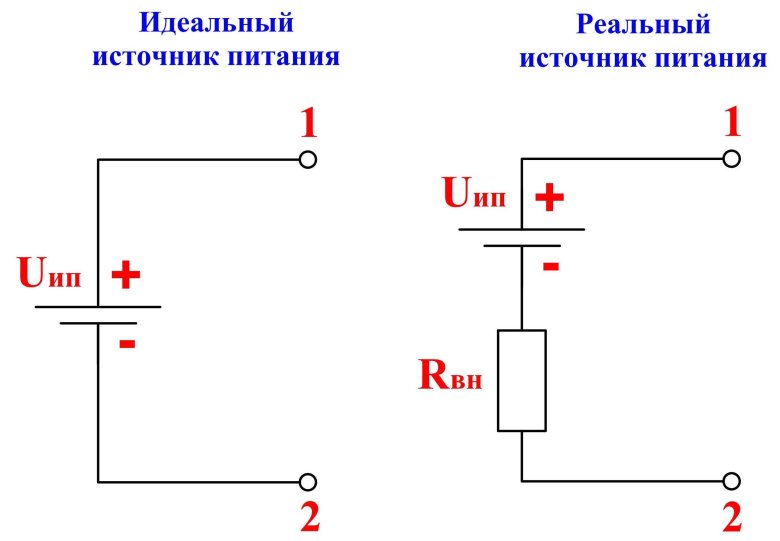 Идеальный и реальный источник тока