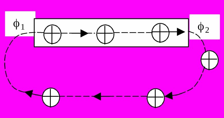 Индукционный ток в движущемся проводнике