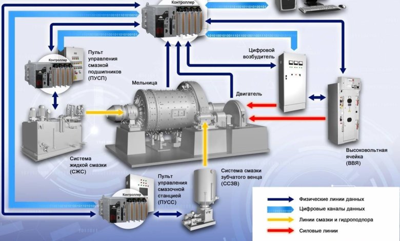 Система автоматического контроля (асу тп)