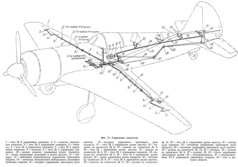 Системы управления самолетом як-52