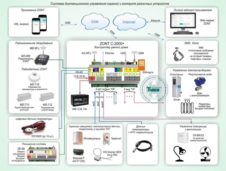 Система дистанционного управления