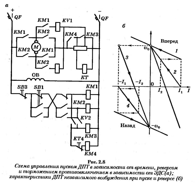 Схема противовключения двигателя постоянного тока
