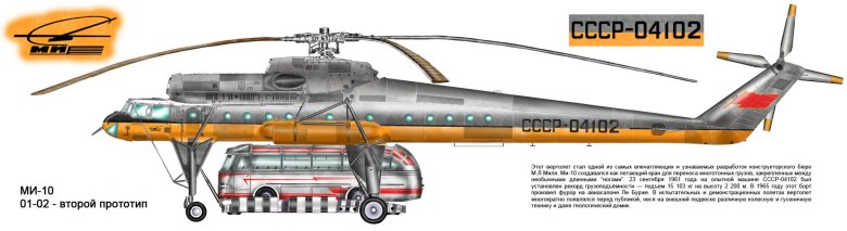 Ми-1 вертолёт вертолёты ссср