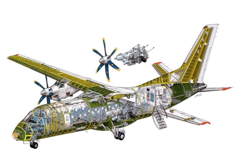 Конструкция самолета