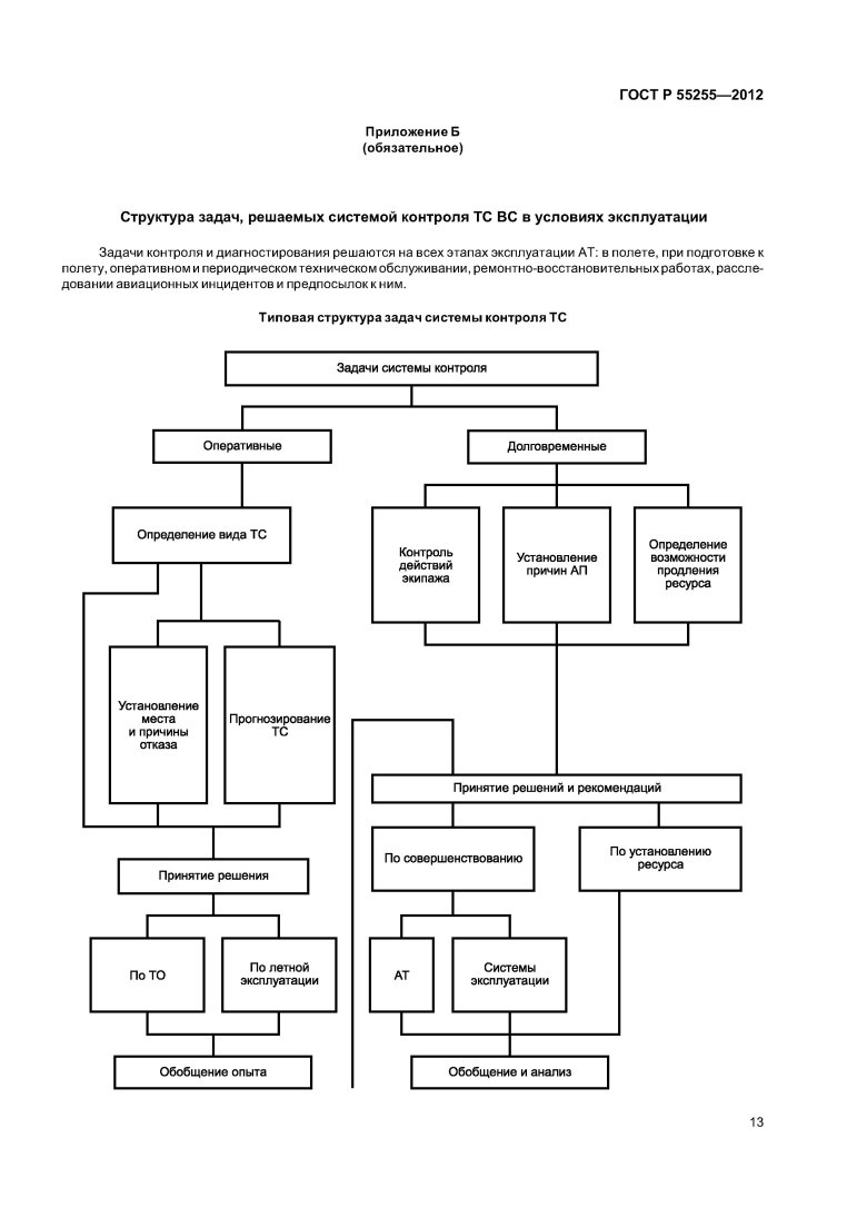 Виды технического обслуживания