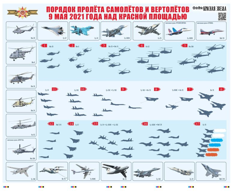 Виды военных самолетов