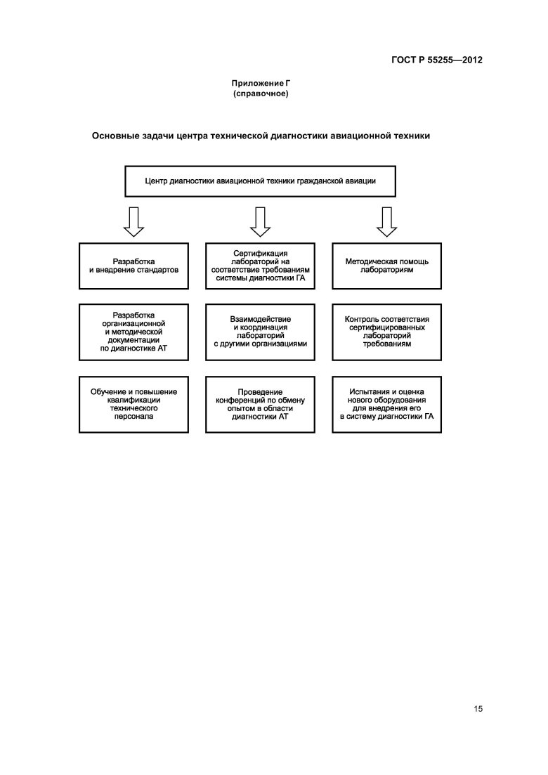 Классификация средств диагностирования авиационной техники