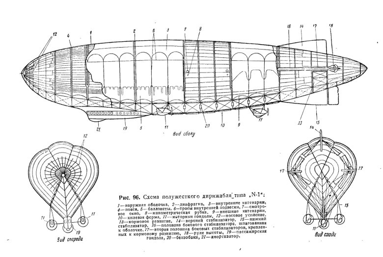 Чертёж дирижабля цеппелина