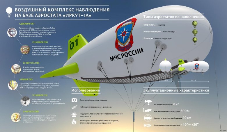 Аэростат «иркут-1а»