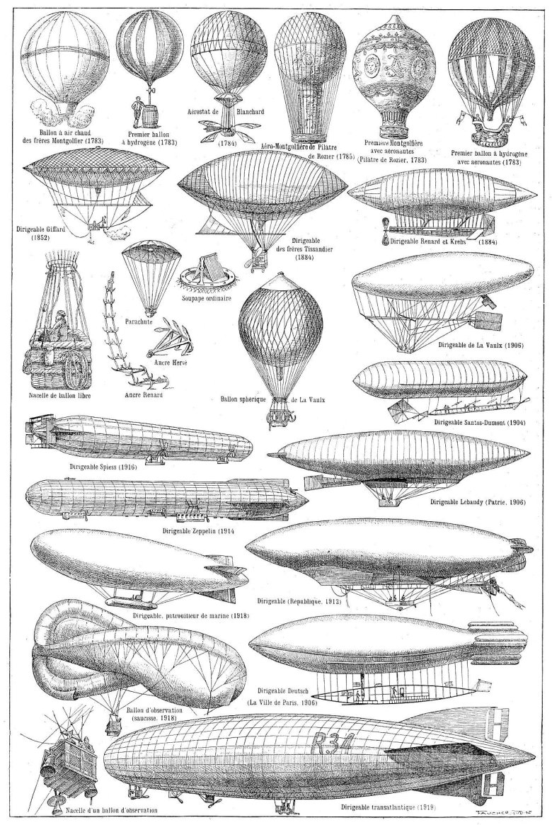 Жюль верн воздухоплавание дирижабль