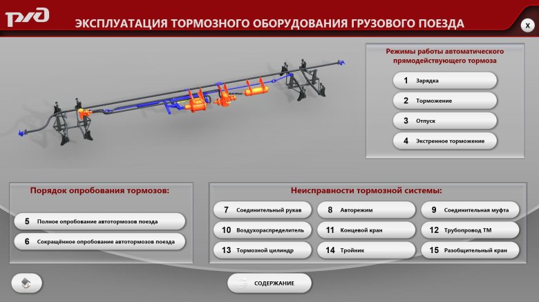 Тормозное оборудование пассажирского вагона