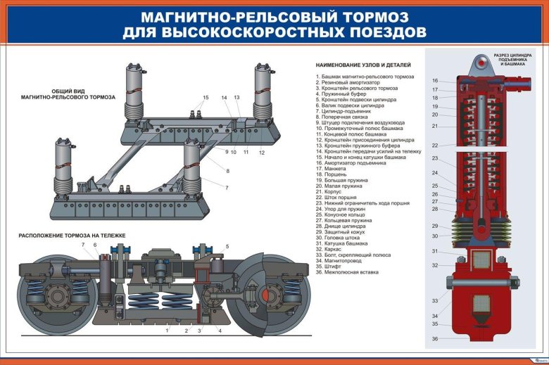 Магнитно рельсовый тормоз трамвая