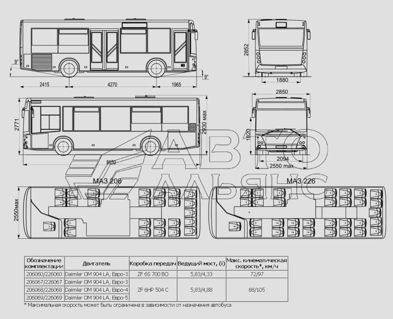 Габариты автобуса нефаз 5299