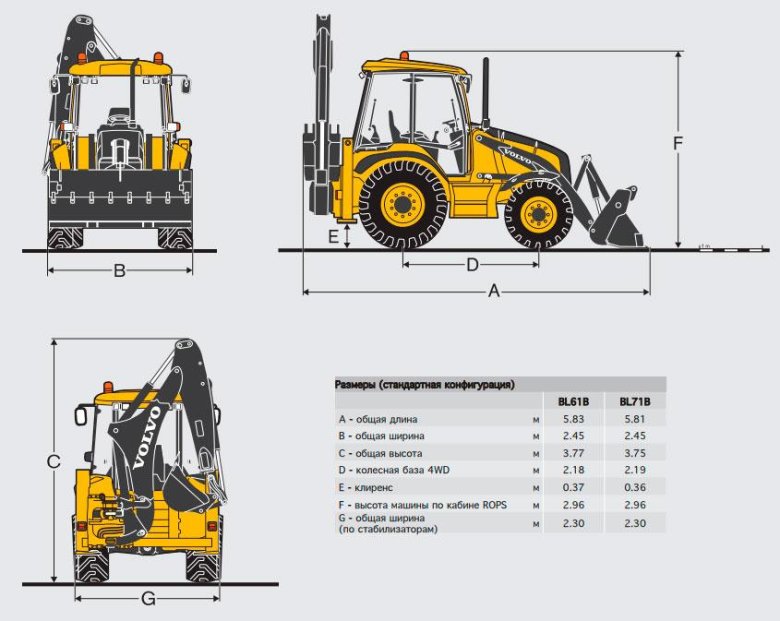 Высота экскаватора погрузчика вольво bl 61