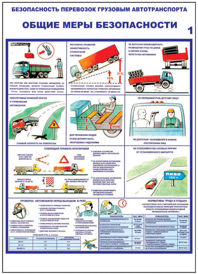Правила перевозки грузов автомобильным транспортом
