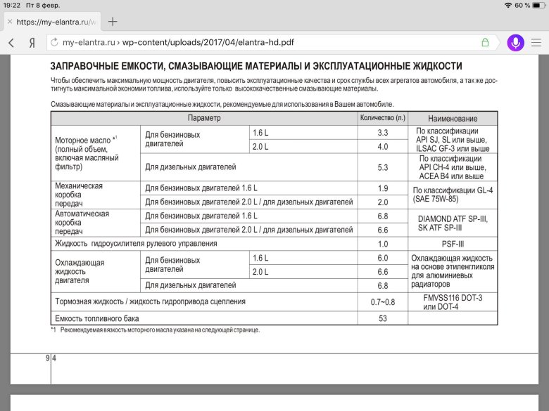 Заправочные ёмкости шкода рапид 1.6 110