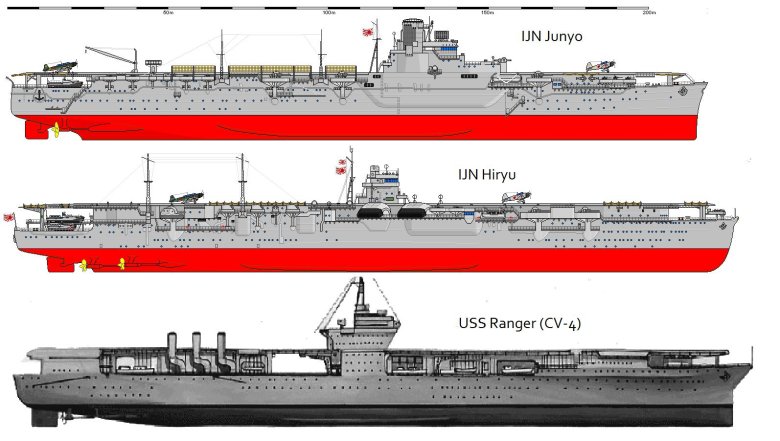 Авианосец junyo