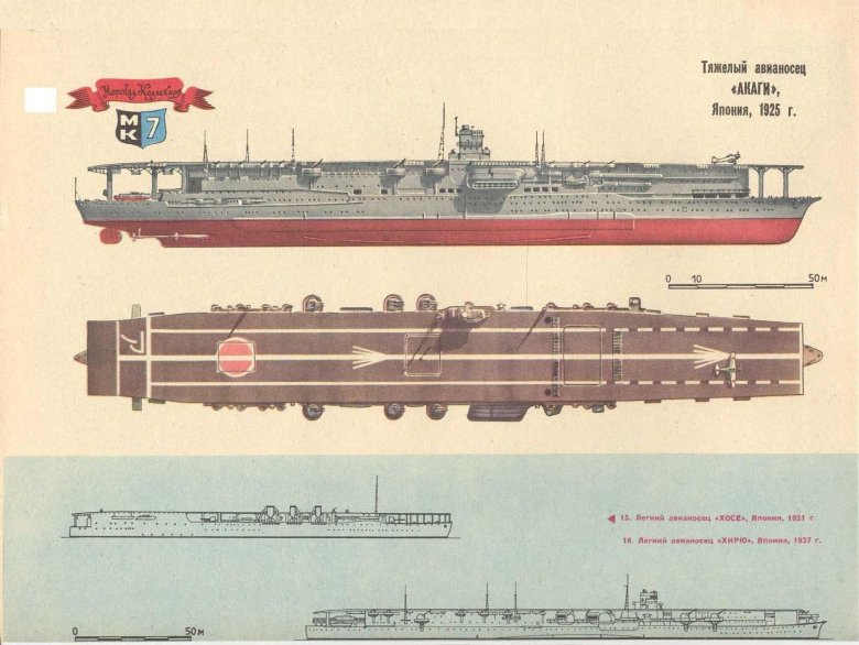 Авианосцы моделист конструктор