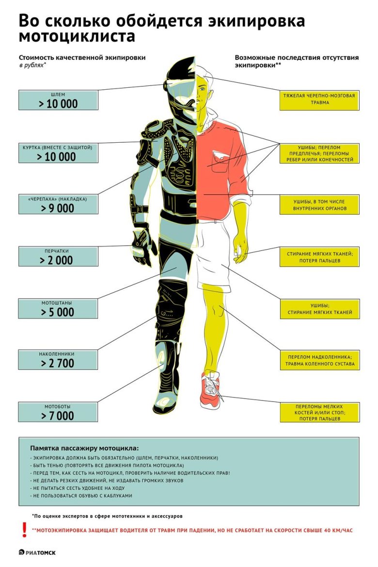 Экипировка мотоциклиста