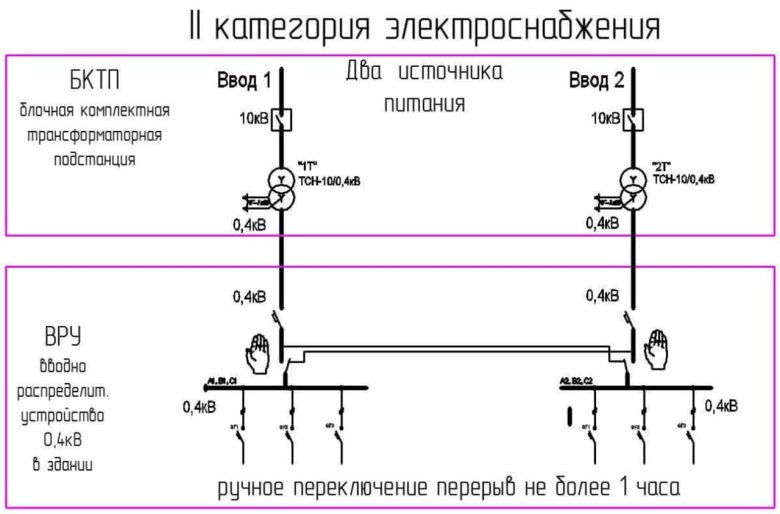 Электроприемники 2 категории схема электроснабжения