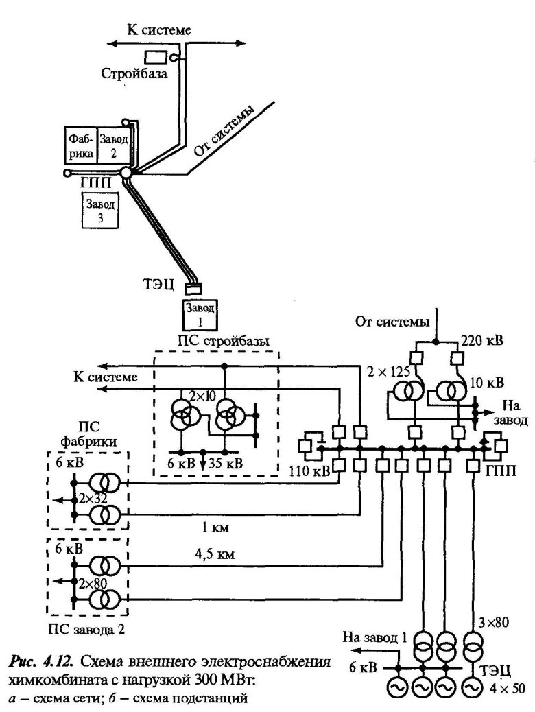 Схема электроснабжение нефтеперекачивающей станции