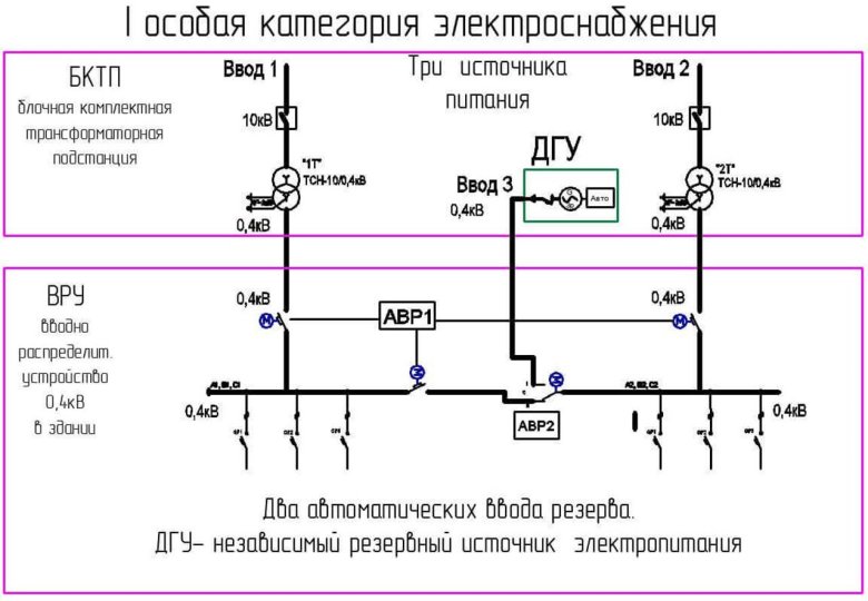 Схема электроснабжения 2 категории надежности