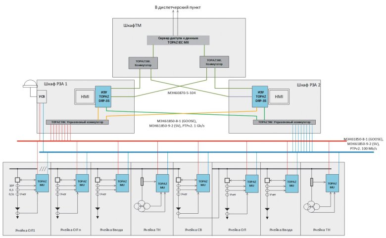 Схема электроснабжения
