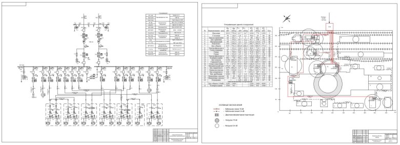 Схема электроснабжения ремонтно-механического цеха