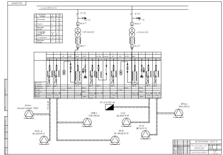 Схема щита автоматизации однолинейная